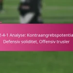3-2-4-1 Analyse: Kontraangrebspotentiale, Defensiv soliditet, Offensiv trusler