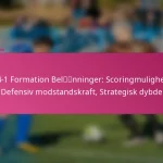 3-2-4-1 Formation Belønninger: Scoringmuligheder, Defensiv modstandskraft, Strategisk dybde