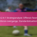 3-2-4-1 Strategianalyse: Offensiv faser, Defensiv overgange, Standardsituationer