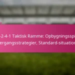 3-2-4-1 Taktisk Ramme: Opbygningsspil, Overgangsstrategier, Standard-situationer