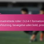 Fremadrettede roller i 3-2-4-1 formationen: Afslutning, bevægelse uden bold, pres.